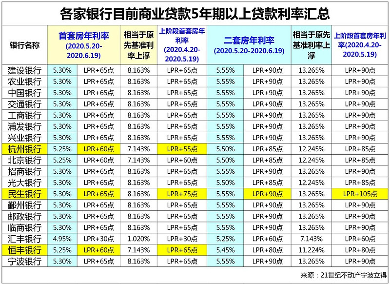 郑州市惠济区房产抵押贷款办理流程. 房产抵押贷款利率. 房产抵押贷款注意事项